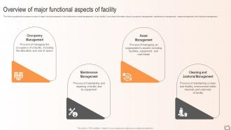 Maximizing Efficiency Overview Of Major Functional Aspects Of Facility