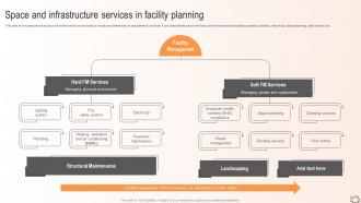 Maximizing Efficiency Space And Infrastructure Services In Facility Planning