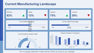 Maximizing Material Utilization In Manufacturing PPT PowerPoint AT Good