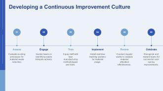 Maximizing Material Utilization In Manufacturing PPT PowerPoint AT Professionally