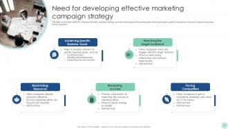 Maximizing ROI Through A Targeted Marketing Campaign Strategy CD V Graphical Slides