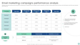 Maximizing ROI Through A Targeted Marketing Campaign Strategy CD V Best Idea