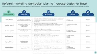Maximizing ROI Through A Targeted Marketing Campaign Strategy CD V Professional Idea