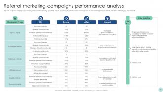 Maximizing ROI Through A Targeted Marketing Campaign Strategy CD V Colorful Idea