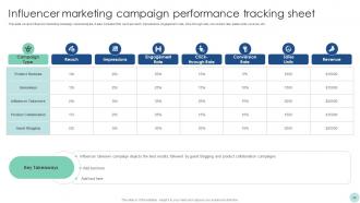 Maximizing ROI Through A Targeted Marketing Campaign Strategy CD V Attractive Idea