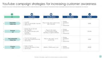 Maximizing ROI Through A Targeted Marketing Campaign Strategy CD V Adaptable Idea