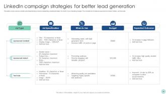 Maximizing ROI Through A Targeted Marketing Campaign Strategy CD V Pre designed Idea