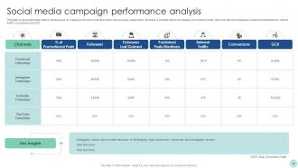 Maximizing ROI Through A Targeted Marketing Campaign Strategy CD V Slides Ideas