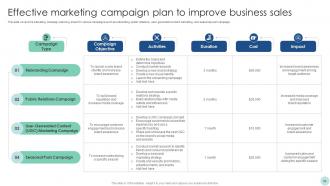 Maximizing ROI Through A Targeted Marketing Campaign Strategy CD V Interactive Ideas
