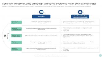 Maximizing ROI Through Benefits Of Using Marketing Campaign Strategy To Overcome Strategy SS V