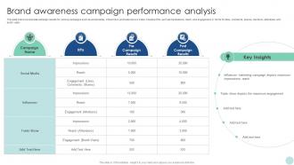 Maximizing ROI Through Brand Awareness Campaign Performance Analysis Strategy SS V