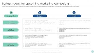 Maximizing ROI Through Business Goals For Upcoming Marketing Campaigns Strategy SS V