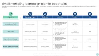 Maximizing ROI Through Email Marketing Campaign Plan To Boost Sales Strategy SS V