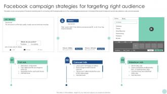 Maximizing ROI Through Facebook Campaign Strategies For Targeting Right Audience Strategy SS V