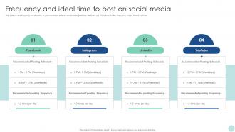 Maximizing ROI Through Frequency And Ideal Time To Post On Social Media Strategy SS V