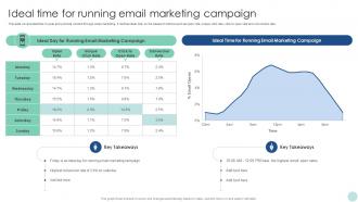 Maximizing ROI Through Ideal Time For Running Email Marketing Campaign Strategy SS V