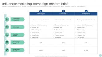 Maximizing ROI Through Influencer Marketing Campaign Content Brief Strategy SS V