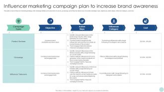 Maximizing ROI Through Influencer Marketing Campaign Plan To Increase Brand Awareness Strategy SS V