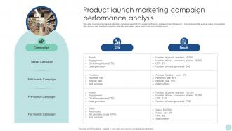 Maximizing ROI Through Product Launch Marketing Campaign Performance Analysis Strategy SS V