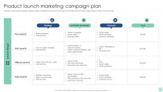 Maximizing ROI Through Product Launch Marketing Campaign Plan Strategy SS V