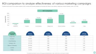 Maximizing ROI Through ROI Comparison To Analyze Effectiveness Of Various Marketing Strategy SS V