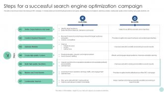 Maximizing ROI Through Steps For A Successful Search Engine Optimization Campaign Strategy SS V