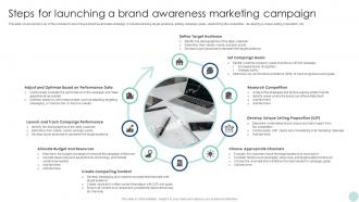 Maximizing ROI Through Steps For Launching A Brand Awareness Marketing Campaign Strategy SS V