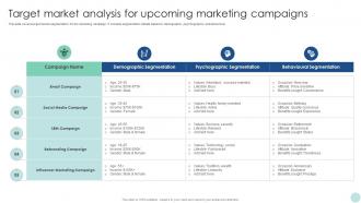 Maximizing ROI Through Target Market Analysis For Upcoming Marketing Campaigns Strategy SS V