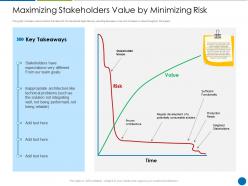 Maximizing stakeholders value by minimizing risk disciplined agile delivery