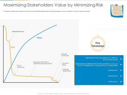 Maximizing Stakeholders Value By Minimizing Risk Ppt Powerpoint Presentation Styles