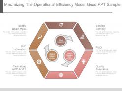 Maximizing the operational efficiency model good ppt sample