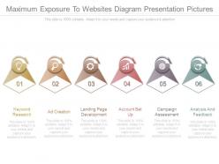 Maximum exposure to websites diagram presentation pictures
