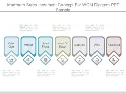 Maximum sales increment concept for wom diagram ppt sample