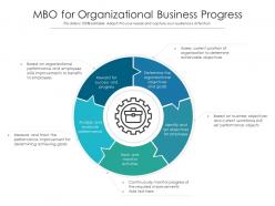 Mbo for organizational business progress