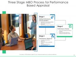 Mbo Process Performance Evaluate Organizational Employees