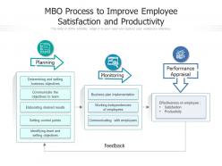 MBO Process To Improve Employee Satisfaction And Productivity