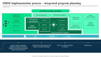 MBSE Implementation Process Integrated Program Integrated Modelling And Engineering