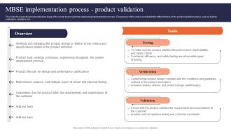 Mbse Implementation Process Product Validation Digital Systems Engineering