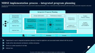 MBSE Implementation Program Planning System Design Optimization Systems Engineering MBSE