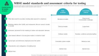 MBSE Model Standards And Assessment Criteria Integrated Modelling And Engineering
