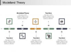 Mcclelland theory ppt powerpoint presentation infographic template template cpb