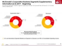 Mcdonald company profile overview financials and statistics from 2014-2018