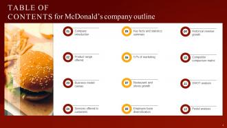 McDonalds Company Outline Powerpoint PPT Template Bundles DK MD Editable Image