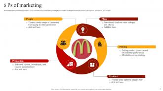 McDonalds Company Outline Powerpoint PPT Template Bundles DK MD Designed Image