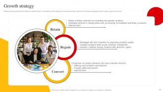 MCdonalds Company Profile Powerpoint Presentation Slides CP CD Professionally Ideas