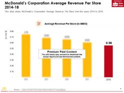 Mcdonalds Corporation Average Revenue Per Store 2014-18
