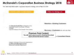 Mcdonalds corporation business strategy 2018