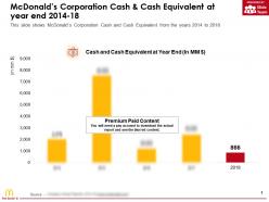 Mcdonalds corporation cash and cash equivalent at year end 2014-18