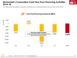 Mcdonalds corporation cash flow from financing activities 2014-18