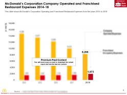Mcdonalds Corporation Company Operated And Franchised Restaurant Expenses 2014-18